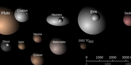 TheTransneptunians_Size_Albedo_Color.svg