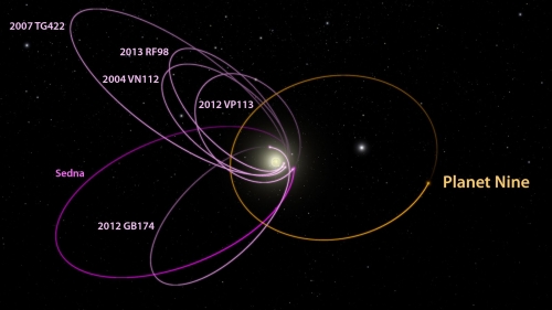 P9_KBO_orbits_labeled