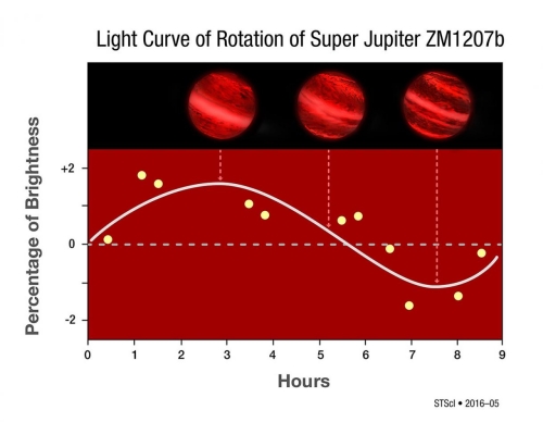 hubble-exoplanet-brightness