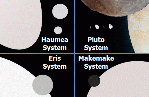 DwarfPlanetSystemsCompare1-e1463425512248