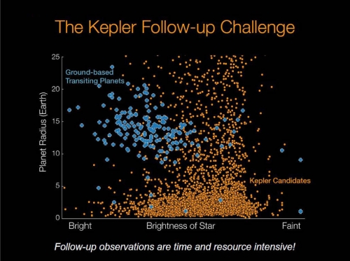 Kepler_fig01