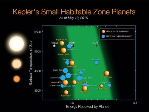 Kepler_fig02