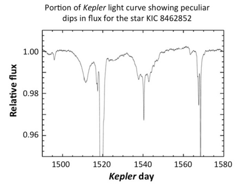 light_curves