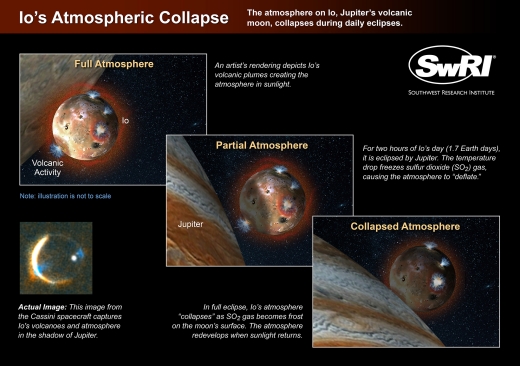 Jupiter-Io-Concept