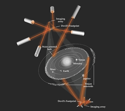 asteroid belt hubble