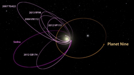 p9_kbo_orbits_labeled_1_1400