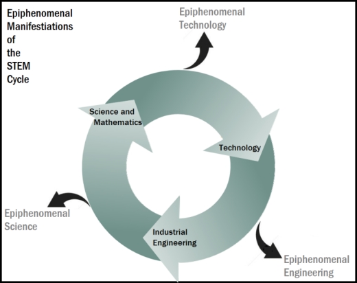 stem-cycle-epiphenomena-10