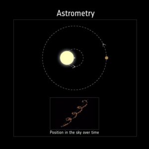 google groups astrometry
