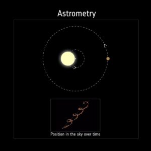 using astrometry in indi